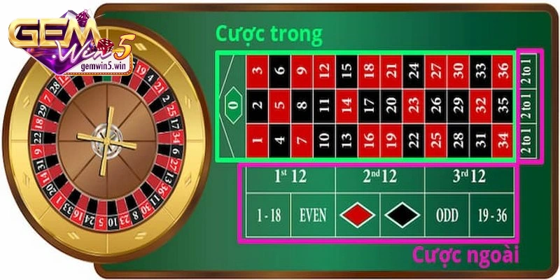 cac-keo-trong-roulette-co-hoi-kiem-thuong